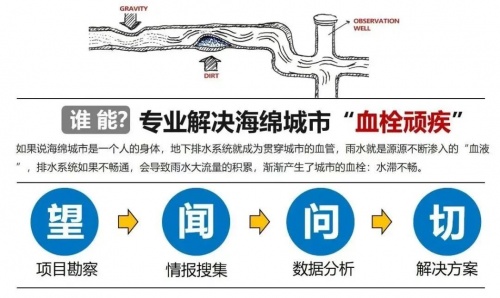 c7官方网站是多少零窒碍排水体例海绵都邑项目供给更始且有用的排水处置计划